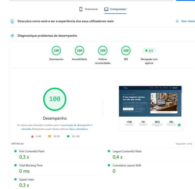 PageSpeed Insights em computador: 100 nas quatro categorias, LCP de 0,4 segundos e CLS zero.